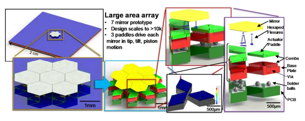 LLNL