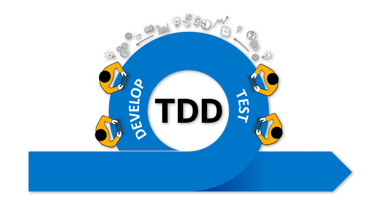 The Limitations of Test Driven Development (TDD)