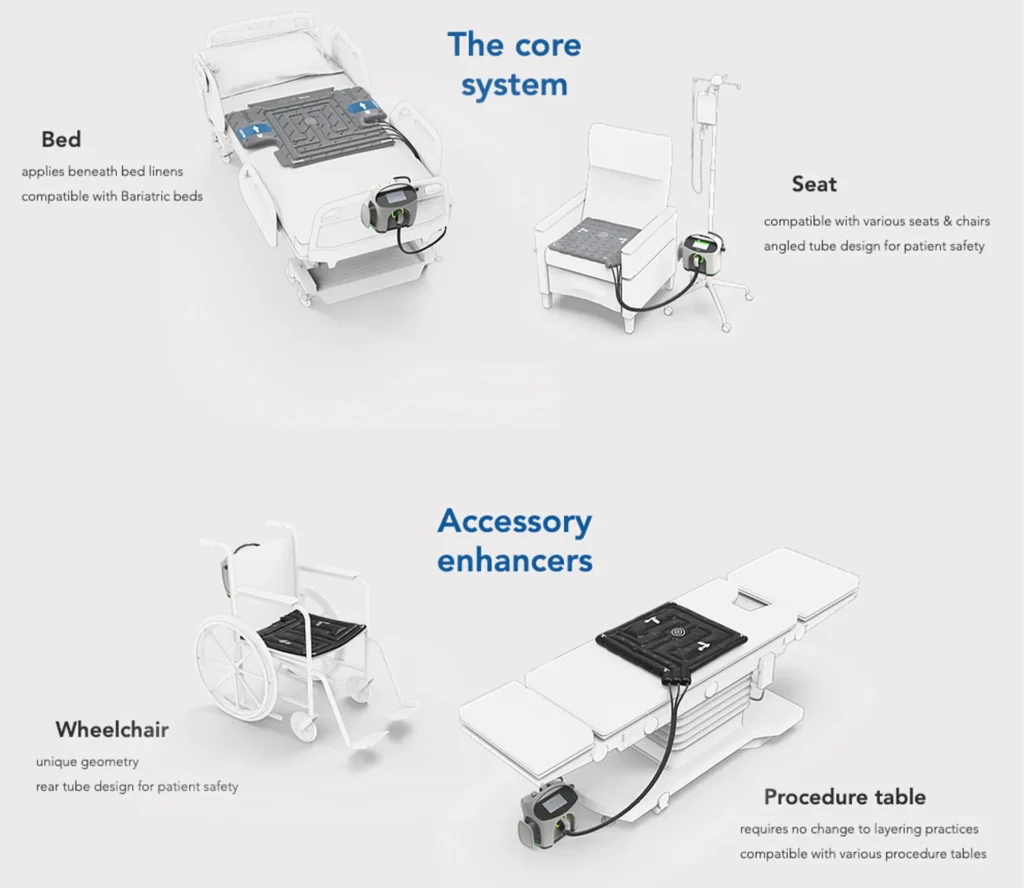 Turncare
